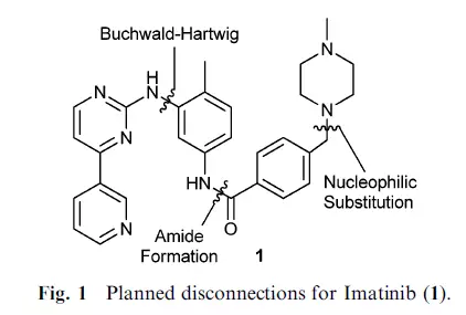 Planned disconnection for Imatinib(1)