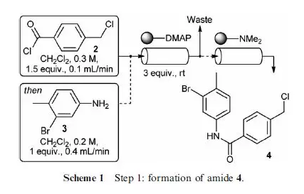 formation of amide 4