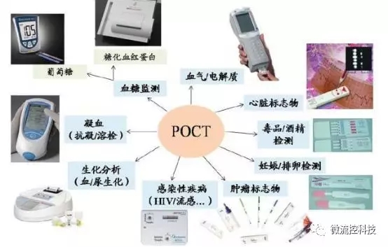 POCT应用领域（图片来源：搜狐科技）